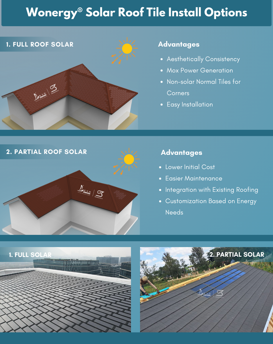 Flexible Partial Coverage of Solar Roof Tiles for Optimal Efficiency