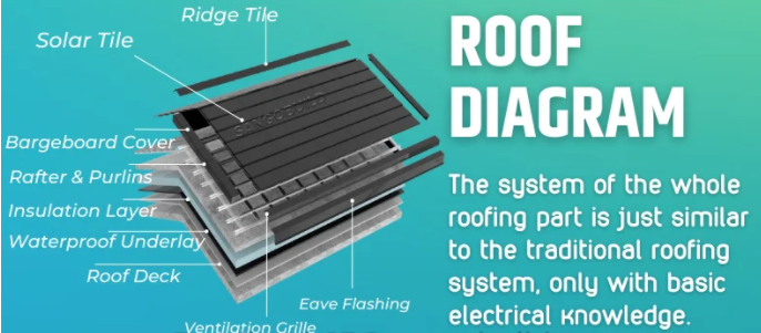 How Do Building-integrated Photovoltaics Work?cid=4